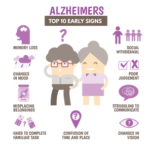 Ten Early Signs of Alzheimers - Alzheimers and Dementia Care